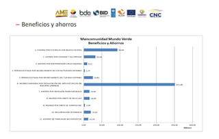 – Beneficios y ahorros
 