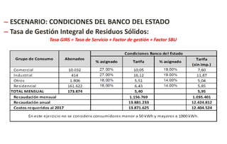– ESCENARIO: CONDICIONES DEL BANCO DEL ESTADO
– Tasa de Gestión Integral de Residuos Sólidos:
Tasa GIRS = Tasa de Servicio + Factor de gestión + Factor SBU
 