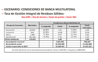 – ESCENARIO: CONDICIONES DE BANCA MULTILATERAL
– Tasa de Gestión Integral de Residuos Sólidos:
Tasa GIRS = Tasa de Servicio + Factor de gestión + Factor SBU
 