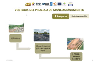 VENTAJAS DEL PROCESO DE MANCOMUNAMIENTO
1 Proyecto Eficiente y sostenible
18 Botaderos
5 Celdas Emergentes
(EN CONSTRUCCION
-2016)
1 CGIRS –
Relleno
Sanitario
13/10/2016 38
 