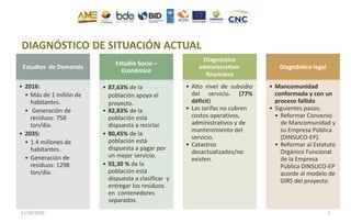 DIAGNÓSTICO DE SITUACIÓN ACTUAL
Estudios de Demanda
• 2016:
• Más de 1 millón de
habitantes.
• Generación de
residuos: 758
ton/día.
• 2035:
• 1.4 millones de
habitantes.
• Generación de
residuos: 1298
ton/día.
Estudio Socio –
Económico
• 87,63% de la
población apoya el
proyecto.
• 82,83% de la
población está
dispuesta a reciclar.
• 80,45% de la
población está
dispuesta a pagar por
un mejor servicio.
• 92,30 % de la
población está
dispuesta a clasificar y
entregar los residuos
en contenedores
separados.
Diagnóstico
administrativo-
financiero
• Alto nivel de subsidio
del servicio. (77%
déficit)
• Las tarifas no cubren
costos operativos,
administrativos y de
mantenimiento del
servicio.
• Catastros
desactualizados/no
existen.
Diagnóstico legal
• Mancomunidad
conformada y con un
proceso fallido
• Siguientes pasos:
• Reformar Convenio
de Mancomunidad y
su Empresa Pública
(DINSUCO-EP).
• Reformar al Estatuto
Orgánico Funcional
de la Empresa
Pública DINSUCO-EP
acorde al modelo de
GIRS del proyecto.
13/10/2016 5
 