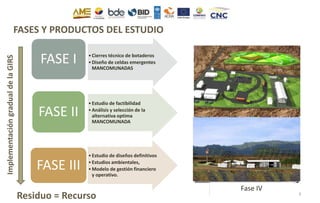 •Cierres técnico de botaderos
•Diseño de celdas emergentes
MANCOMUNADAS
FASE I
•Estudio de factibilidad
•Análisis y selección de la
alternativa optima
MANCOMUNADA
FASE II
•Estudio de diseños definitivos
•Estudios ambientales,
•Modelo de gestión financiero
y operativo.
FASE III
FASES Y PRODUCTOS DEL ESTUDIO
Fase IFase II
Fase IIIFase IV
ImplementacióngradualdelaGIRS
Residuo = Recurso 6
 