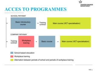 ACCES TO PROGRAMMES
Side 4
 
