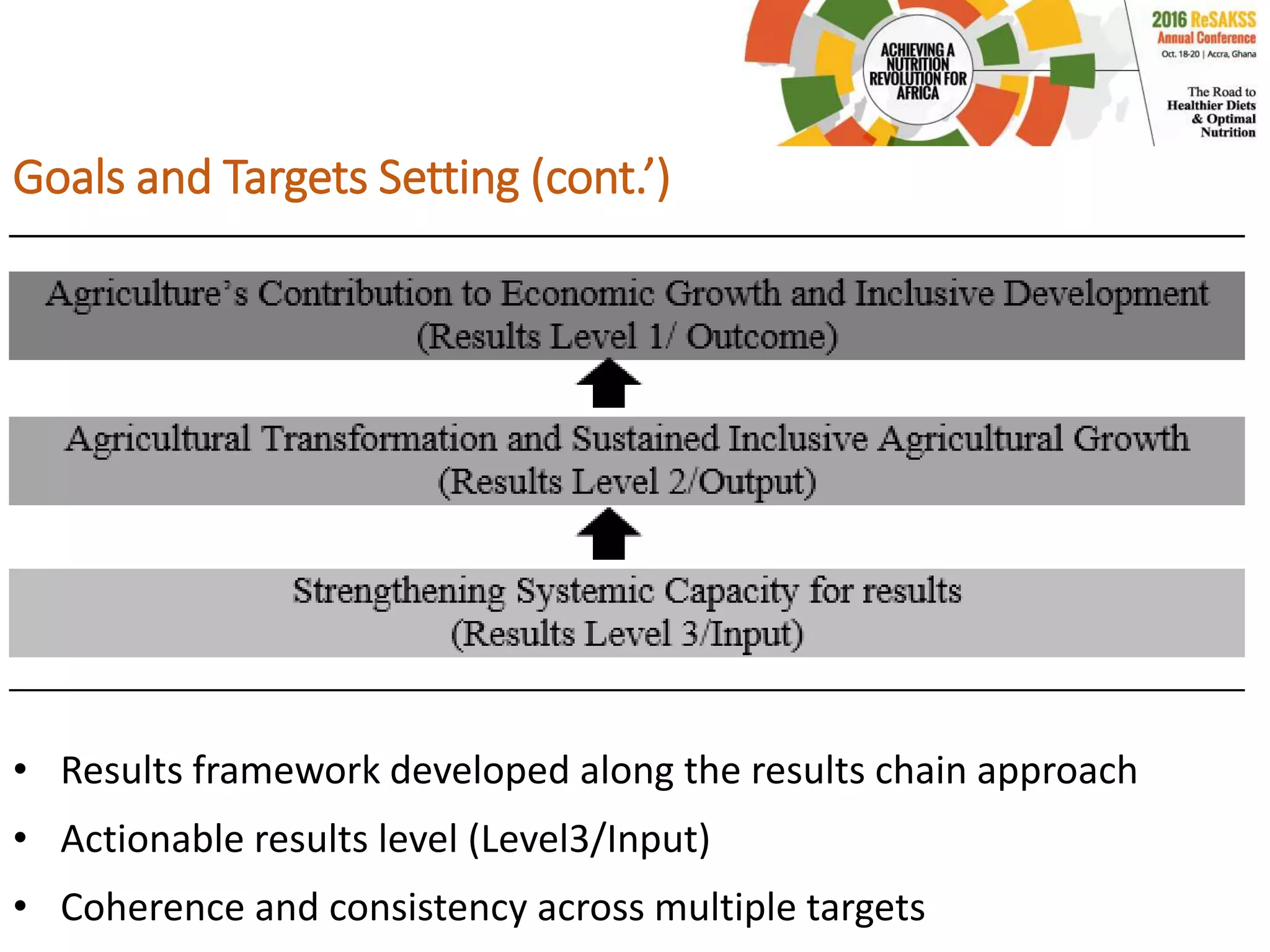 • Results framework developed along the results chain approach
• Actionable results level (Level3/Input)
• Coherence and consistency across multiple targets
Goals and Targets Setting (cont.’)
 