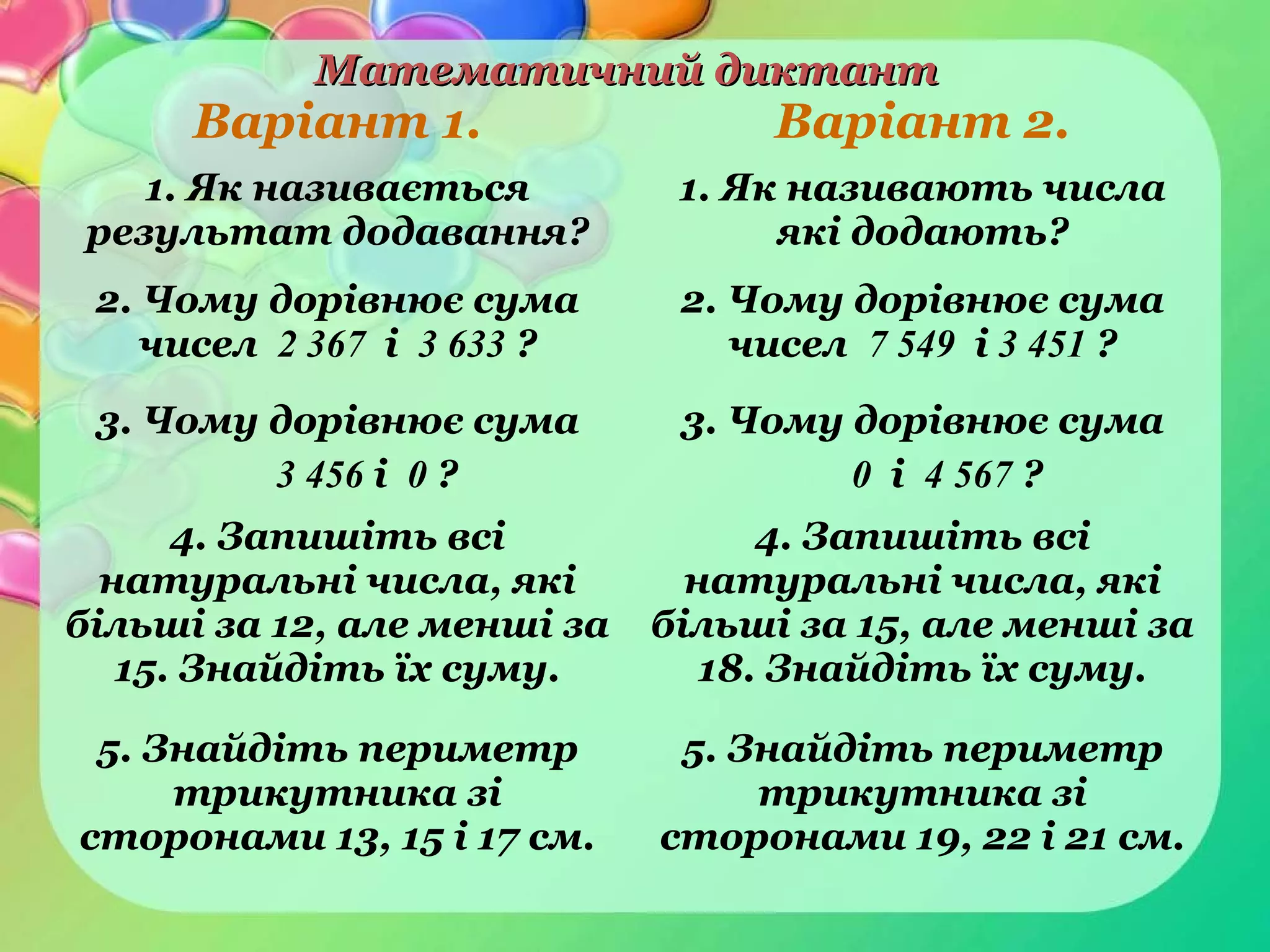 Математичний диктантМатематичний диктант
Варіант 1. Варіант 2.
1. Як називається
результат додавання?
1. Як називають числа
які додають?
2. Чому дорівнює сума
чисел 2 367 і 3 633 ?
2. Чому дорівнює сума
чисел 7 549 і 3 451 ?
3. Чому дорівнює сума
3 456 і 0 ?
3. Чому дорівнює сума
0 і 4 567 ?
4. Запишіть всі
натуральні числа, які
більші за 12, але менші за
15. Знайдіть їх суму.
4. Запишіть всі
натуральні числа, які
більші за 15, але менші за
18. Знайдіть їх суму.
5. Знайдіть периметр
трикутника зі
сторонами 13, 15 і 17 см.
5. Знайдіть периметр
трикутника зі
сторонами 19, 22 і 21 см.
 