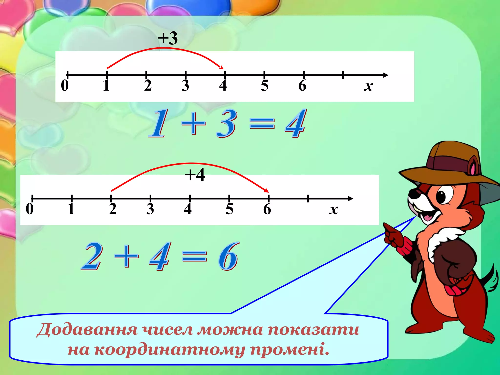 Додавання чисел можна показати
на координатному промені.
0 1 2 3 4 5 6 х
+3
0 1 2 3 4 5 6 х
+4
 