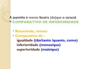 A joaninha é menos faceira (do)que o caracol.
COMPARATIVO DE INFERIORIDADE
• Resumindo, temos:
• Comparativo de :
igualdade (tão/tanto /quanto, como)
inferioridade (menos/que)
superioridade (mais/que)
 