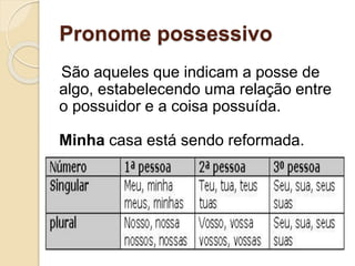 Pronome possessivo
São aqueles que indicam a posse de
algo, estabelecendo uma relação entre
o possuidor e a coisa possuída.
Minha casa está sendo reformada.
 