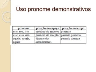 Uso pronome demonstrativos
 