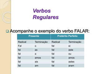 Verbos
Regulares
 Acompanhe o exemplo do verbo FALAR:
Presente Pretérito Perfeito
Radical Terminação Radical Terminação
Fal o fal ei
fal as fal aste
fal a fal ou
fal amos fal amos
fal ais fal astes
fal am fal aram
 