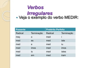 Verbos
Irregulares
 Veja o exemplo do verbo MEDIR:
Presente Pretérito Perfeito
Radical Terminação Radical Terminação
meç o med i
med es med iste
med e med iu
med imos med imos
med is med istes
med em med iram
 