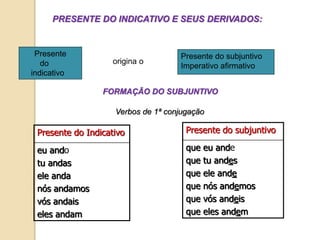 PRESENTE DO INDICATIVO E SEUS DERIVADOS:
Presente
do
indicativo
origina o
Presente do subjuntivo
Imperativo afirmativo
Presente do Indicativo
eu ando
tu andas
ele anda
nós andamos
vós andais
eles andam
Presente do subjuntivo
que eu ande
que tu andes
que ele ande
que nós andemos
que vós andeis
que eles andem
Verbos de 1ª conjugação
FORMAÇÃO DO SUBJUNTIVO
 