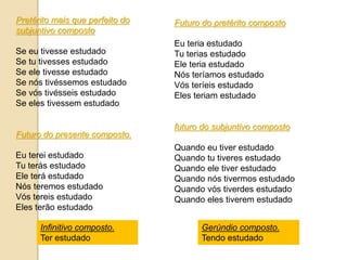 Pretérito mais que perfeito do
subjuntivo composto
Se eu tivesse estudado
Se tu tivesses estudado
Se ele tivesse estudado
Se nós tivéssemos estudado
Se vós tivésseis estudado
Se eles tivessem estudado
Futuro do presente composto.
Eu terei estudado
Tu terás estudado
Ele terá estudado
Nós teremos estudado
Vós tereis estudado
Eles terão estudado
Futuro do pretérito composto
Eu teria estudado
Tu terias estudado
Ele teria estudado
Nós teríamos estudado
Vós teríeis estudado
Eles teriam estudado
futuro do subjuntivo composto
Quando eu tiver estudado
Quando tu tiveres estudado
Quando ele tiver estudado
Quando nós tivermos estudado
Quando vós tiverdes estudado
Quando eles tiverem estudado
Infinitivo composto.
Ter estudado
Gerúndio composto.
Tendo estudado
 