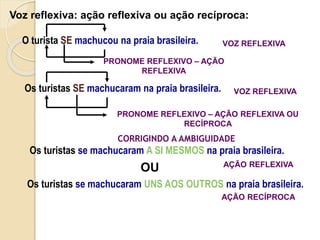 Voz reflexiva: ação reflexiva ou ação recíproca:
O turista SE machucou na praia brasileira.
PRONOME REFLEXIVO – AÇÃO
REFLEXIVA
VOZ REFLEXIVA
Os turistas SE machucaram na praia brasileira.
PRONOME REFLEXIVO – AÇÃO REFLEXIVA OU
RECÍPROCA
VOZ REFLEXIVA
CORRIGINDO A AMBIGUIDADE
Os turistas se machucaram A SI MESMOS na praia brasileira.
Os turistas se machucaram UNS AOS OUTROS na praia brasileira.
OU
AÇÃO RECÍPROCA
AÇÃO REFLEXIVA
 
