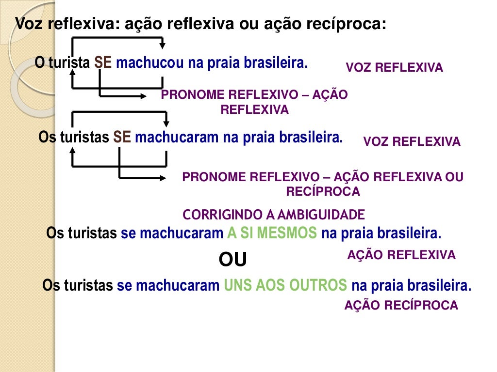 Reconheça As Vozes Verbais Nas Orações Abaixo