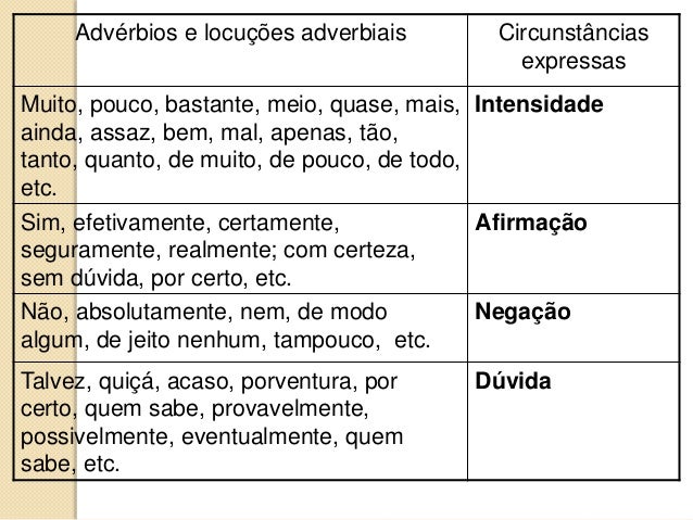 7.6 advérbios (estudo completo)