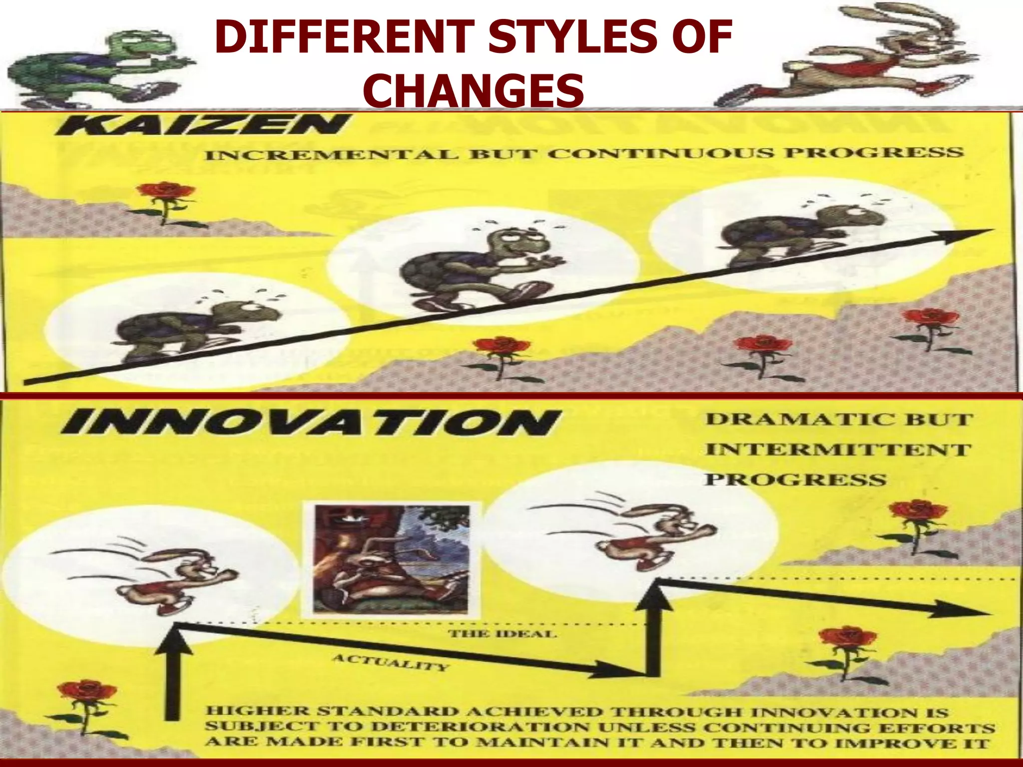 DIFFERENT STYLES OF
CHANGES
 