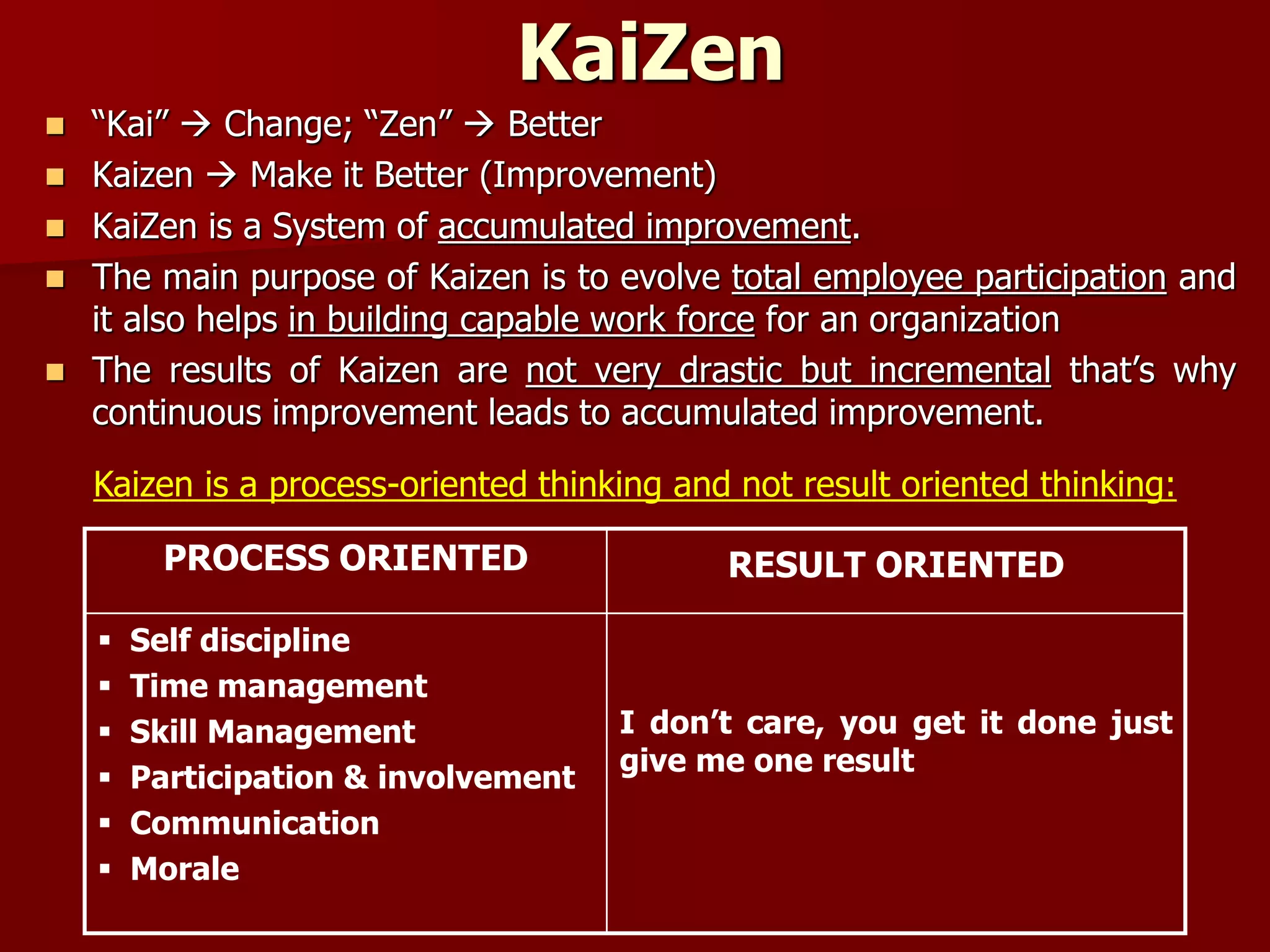 KaiZen
 “Kai”  Change; “Zen”  Better
 Kaizen  Make it Better (Improvement)
 KaiZen is a System of accumulated improvement.
 The main purpose of Kaizen is to evolve total employee participation and
it also helps in building capable work force for an organization
 The results of Kaizen are not very drastic but incremental that’s why
continuous improvement leads to accumulated improvement.
Kaizen is a process-oriented thinking and not result oriented thinking:
PROCESS ORIENTED RESULT ORIENTED
 Self discipline
 Time management
 Skill Management
 Participation & involvement
 Communication
 Morale
I don’t care, you get it done just
give me one result
 