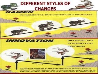 DIFFERENT STYLES OF
CHANGES
 