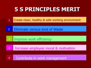 3 Improve work efficiency
4 Increase employee moral & motivation
Eliminate various kind of Waste2
5 Contribute in work management
Create clean, healthy & safe working environment1
5 S PRINCIPLES MERIT
 