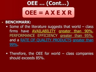 OEE … (Cont…)
 BENCHMARK:
 Some of the literature suggests that world – class
firms have AVAILABILITY greater than 90%,
PERFORMANCE EFFICIENCY greater than 95%,
and a RATE OF QUALITY PRODUCTS greater than
99%.
 Therefore, the OEE for world – class companies
should exceeds 85%.
OEE = A X E X R
 