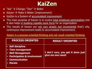 KaiZen
 “Kai”  Change; “Zen”  Better
 Kaizen  Make it Better (Improvement)
 KaiZen is a System of accumulated improvement.
 The main purpose of Kaizen is to evolve total employee participation and
it also helps in building capable work force for an organization
 The results of Kaizen are not very drastic but incremental that’s why
continuous improvement leads to accumulated improvement.
Kaizen is a process-oriented thinking and not result oriented thinking:
PROCESS ORIENTED RESULT ORIENTED
 Self discipline
 Time management
 Skill Management
 Participation & involvement
 Communication
 Morale
I don’t care, you get it done just
give me one result
 