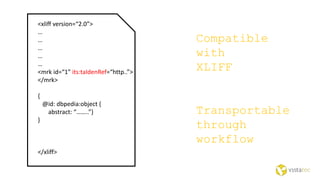 <xliff version=“2.0”>
…
…
…
…
…
<mrk id=“1” its:taIdenRef=“http..”>
</mrk>
{
@id: dbpedia:object {
abstract: “……..”}
}
</xliff>
Compatible
with
XLIFF
Transportable
through
workflow
 