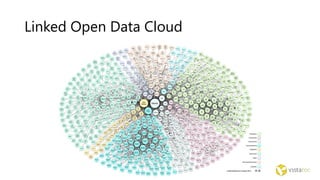 Linked Open Data Cloud
 