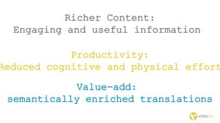 Productivity:
Reduced cognitive and physical effort
Value-add:
semantically enriched translations
Richer Content:
Engaging and useful information
 