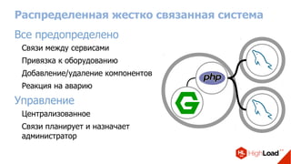 Распределенная жестко связанная система
Все предопределено
Связи между сервисами
Привязка к оборудованию
Добавление/удаление компонентов
Реакция на аварию
Управление
Централизованное
Связи планирует и назначает
администратор
 