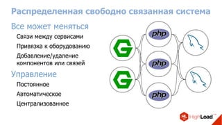 Распределенная свободно связанная система
Все может меняться
Связи между сервисами
Привязка к оборудованию
Добавление/удаление
компонентов или связей
Управление
Постоянное
Автоматическое
Централизованное
 