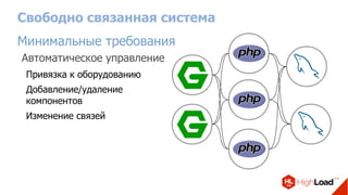 Свободно связанная система
Минимальные требования
Автоматическое управление
Привязка к оборудованию
Добавление/удаление
компонентов
Изменение связей
 