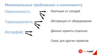 Минимальные требования к компоненту
Переносимость
Тиражируемость
Интерфейс
Изоляция от соседей
Абстракция от оборудования
Данные хранить отдельно
Связь для других сервисов
 