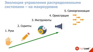 Эволюция управления распределенными
системами – на макроуровне
1. Руки
2. Скрипты
3. Инструменты
4. Оркестрация
5. Самоорганизация
 