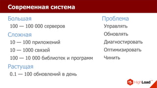 Большая
100 — 100 000 серверов
Сложная
10 — 100 приложений
10 — 1000 связей
100 — 10 000 библиотек и программ
Растущая
0.1 — 100 обновлений в день
Современная система
Проблема
Управлять
Обновлять
Диагностировать
Оптимизировать
Чинить
 