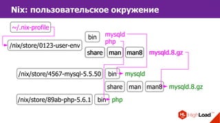 Nix: пользовательское окружение
~/.nix-profile
/nix/store/0123-user-env
bin
share man man8
mysqld
mysqld.8.gz
php
/nix/store/4567-mysql-5.5.50 bin mysqld
share man man8 mysqld.8.gz
share man man8 mysqld.8.gz
/nix/store/89ab-php-5.6.1 bin php
 