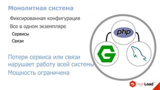 Монолитная система
Фиксированная конфигурация
Все в одном экземпляре
Сервисы
Связи
Потеря сервиса или связи
нарушает работу всей системы
Мощность ограничена
 
