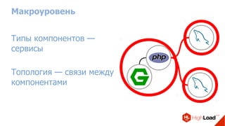 Макроуровень
Типы компонентов —
сервисы
Топология — связи между
компонентами
 