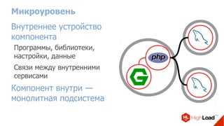 Микроуровень
Внутреннее устройство
компонента
Программы, библиотеки,
настройки, данные
Связи между внутренними
сервисами
Компонент внутри —
монолитная подсистема
 
