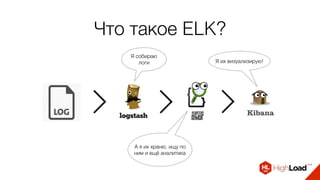 Что такое ELK?
Я собираю
логи
А я их храню, ищу по
ним и ещё аналитика
Я их визуализирую!
 