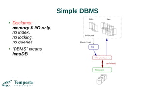 Simple DBMS
Disclamer:
memory & I/O only,
no index,
no locking,
no queries
“DBMS” means
InnoDB
 