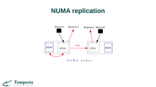 NUMA replication
 