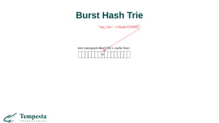 Burst Hash Trie
 