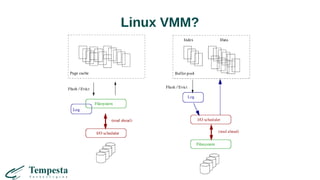 Linux VMM?
 