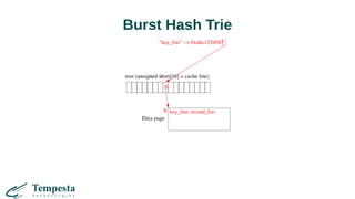 Burst Hash Trie
 