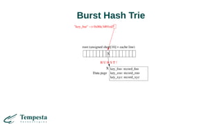 Burst Hash Trie
 