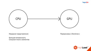 CPU GPU
Иерархия представления:
Большая вложенность
Слишком много элементов
Перерисовка ( Overdraw )
 