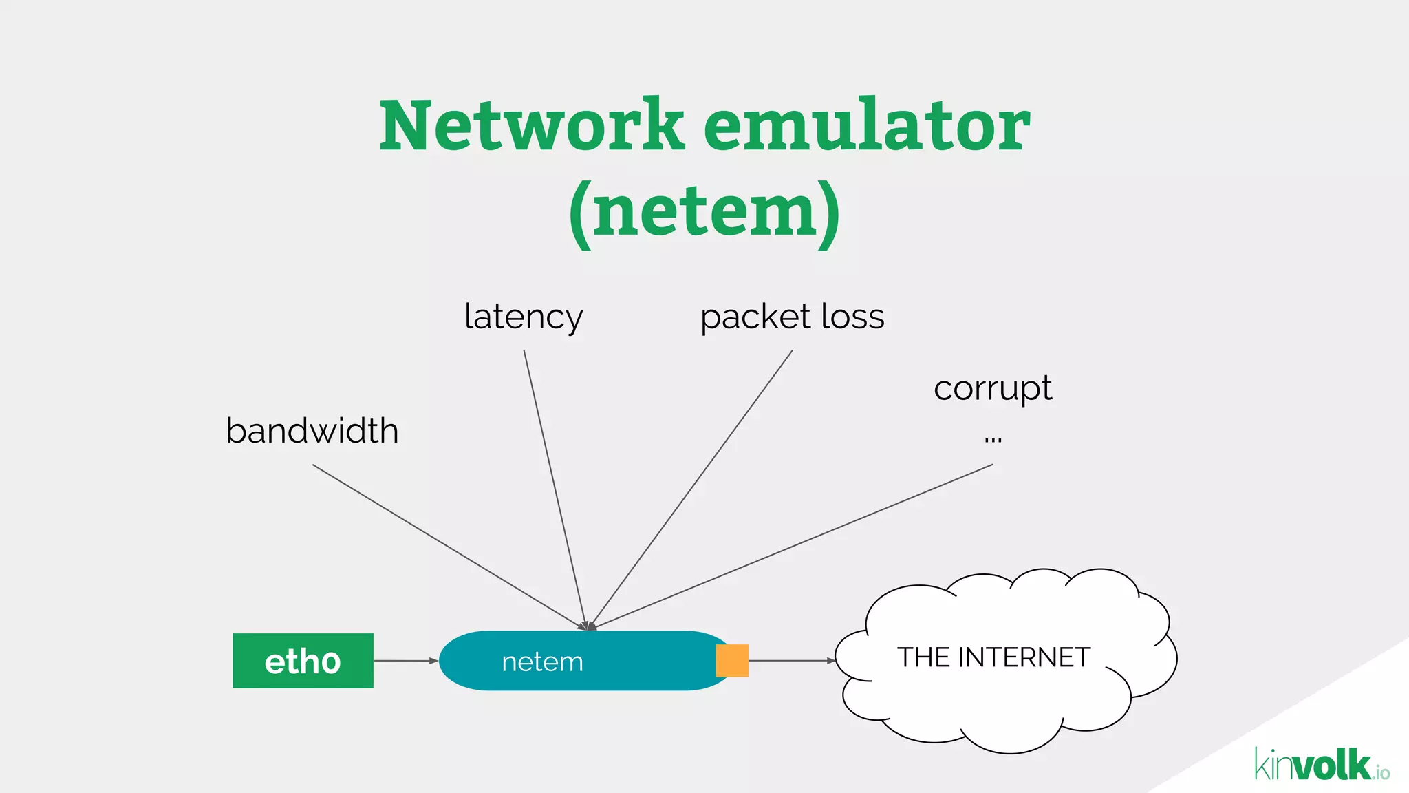 Network emulator
(netem)
eth0 THE INTERNETnetem
bandwidth
latency packet loss
corrupt
...
 
