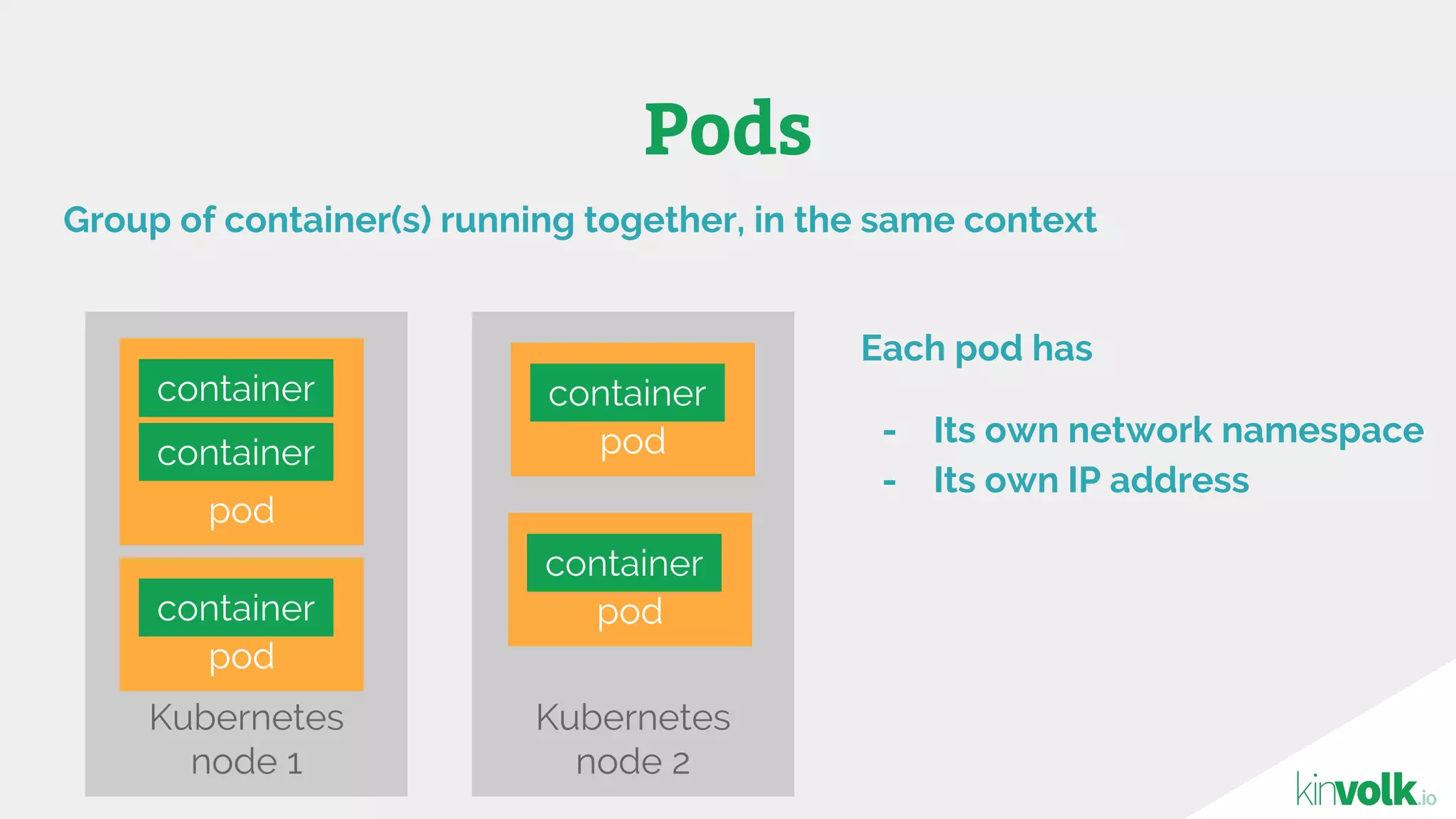 Pods
Group of container(s) running together, in the same context
Kubernetes
node 1
Kubernetes
node 2
pod
container
container
pod
container
pod
container
pod
container
Each pod has
- Its own network namespace
- Its own IP address
 
