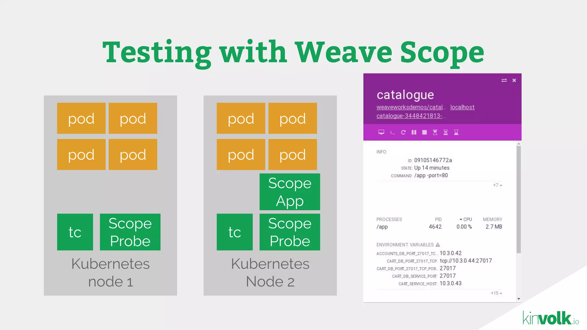 Testing with Weave Scope
Kubernetes
node 1
tc
Scope
Probe
pod pod
pod pod
Kubernetes
Node 2
tc
Scope
Probe
pod pod
pod pod
Scope
App
 